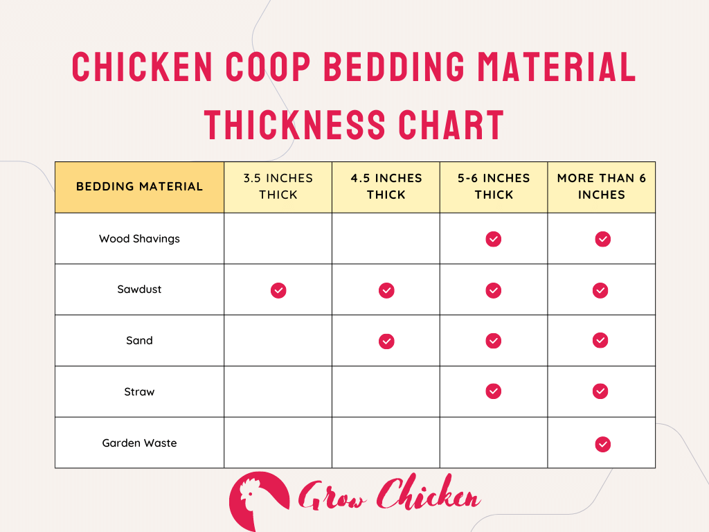 chicken coop bedding material thickness chart