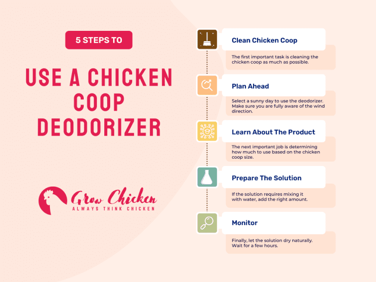 Discover the Best Chicken Coop Deodorizer Grow Chicken