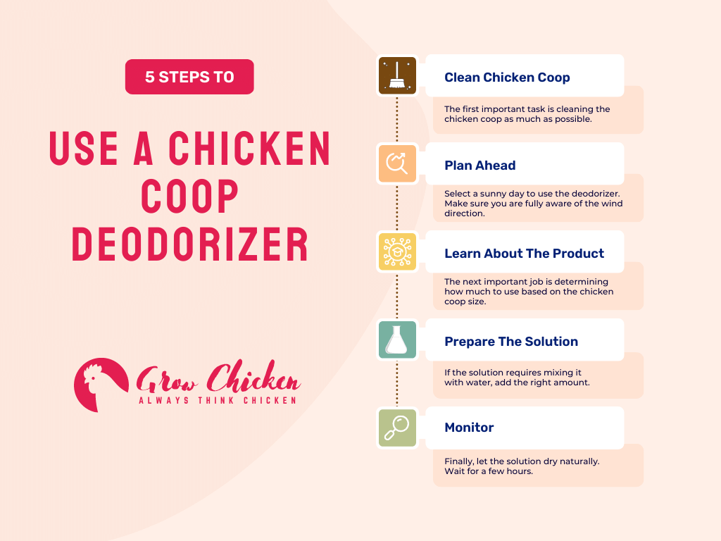 How To Use A Chicken Coop Deodorizer