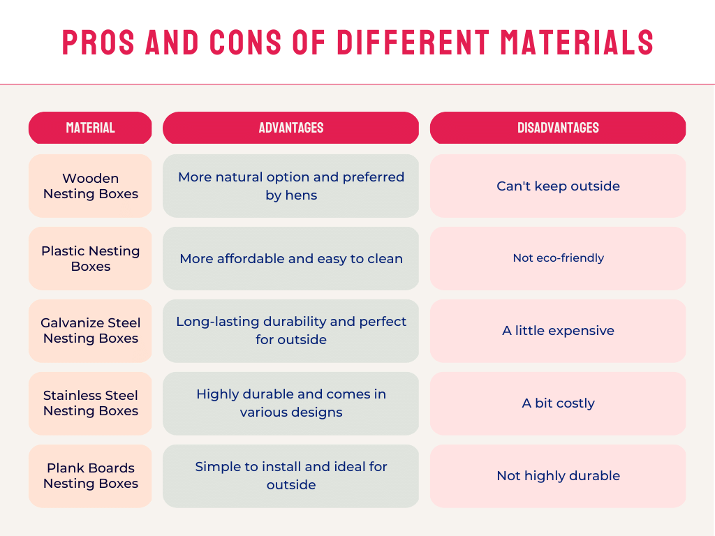 Pros and cons of Different Materials